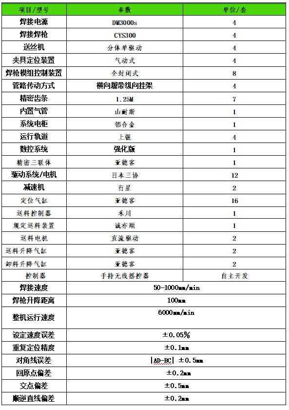 角鐵法蘭自動(dòng)焊接設(shè)備