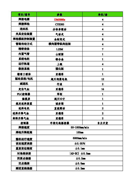 角鐵法蘭四槍自動焊廠家